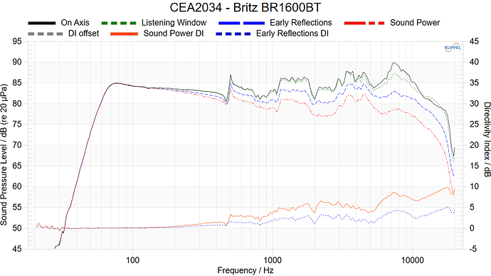 CEA2034 - Britz BR1600BT