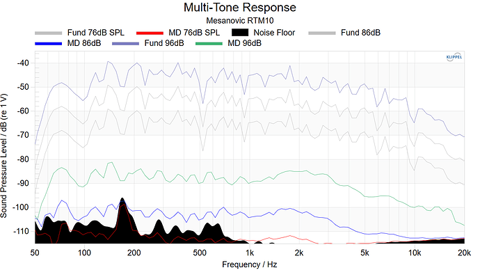 Mesanovic RTM10 Multi Tone Response