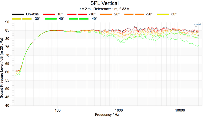 SPL Vertical