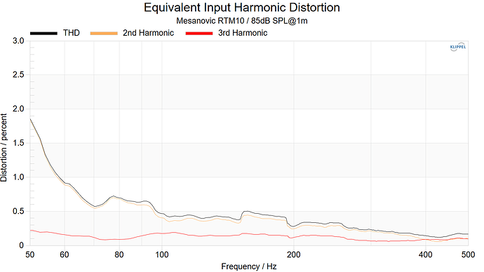 Mesanovic RTM10 Equivalent Input Harmonic Distortion