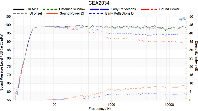 CEA2034 A6B test3