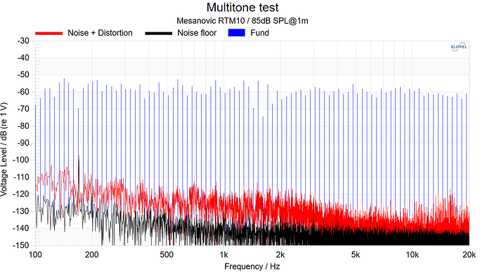 Mesanovic RTM10 Multitone test