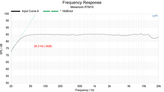 Mesanovic RTM10 Frequency Response