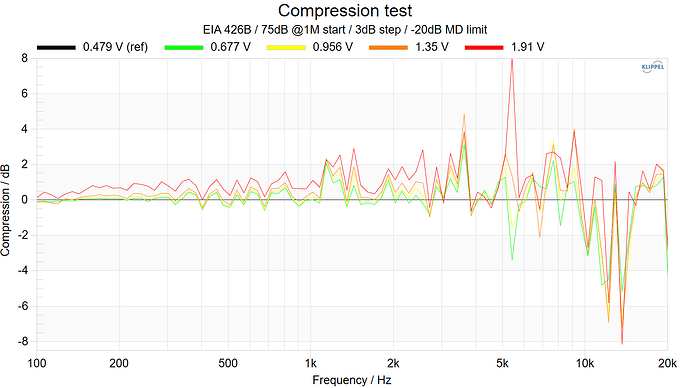 Compression test