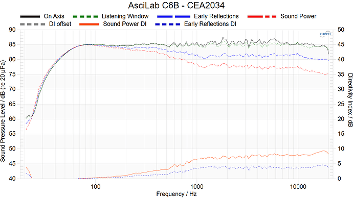 AsciLab C6B - CEA2034