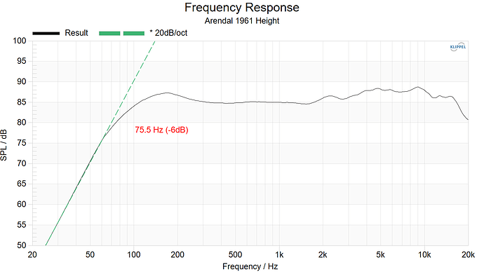 Arendal 1961 Height Frequency Response