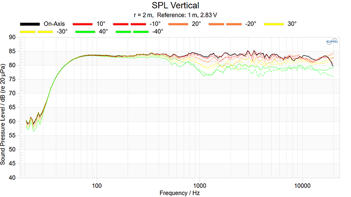 SPL Vertical