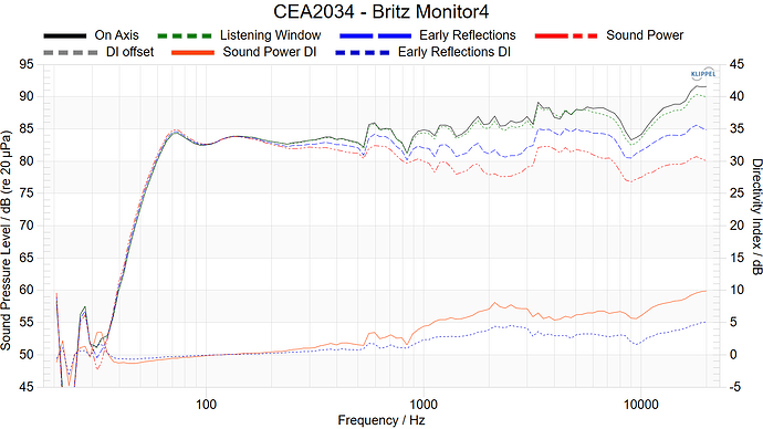 CEA2034 - Britz Monitor4