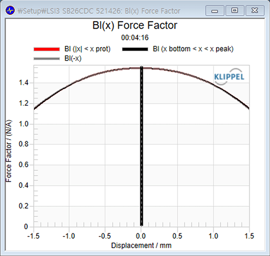 Bl(x) after corrected