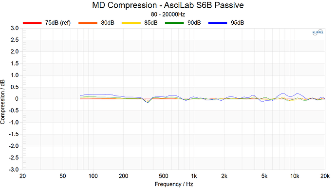 MD Compression - AsciLab S6B Passive 80Hz