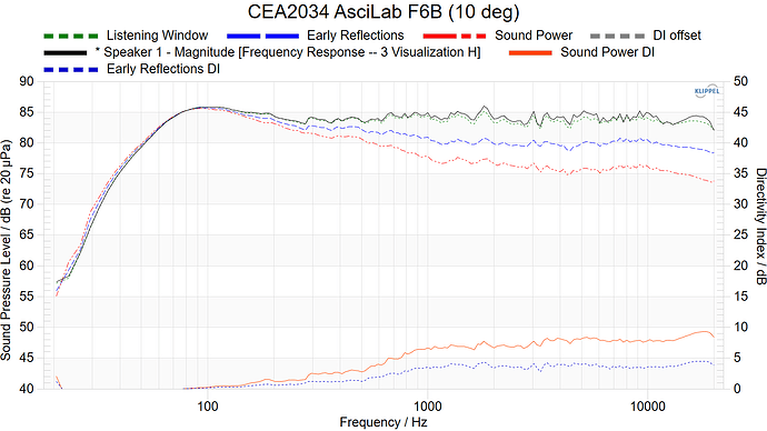 CEA2034 AsciLab F6B (10 deg)