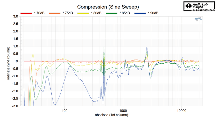 Edifier MR3  Compression Sine Sweep