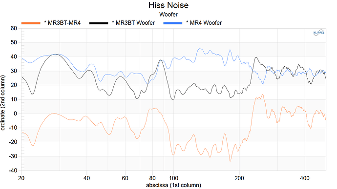 Hiss Noise WF