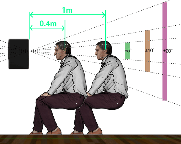 distance