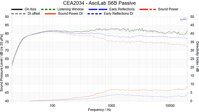 CEA2034 - AsciLab S6B Passive
