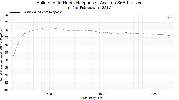 Estimated In-Room Response - AsciLab S6B Passive