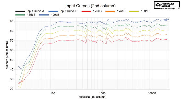 70 to 90dB Sine Sweep