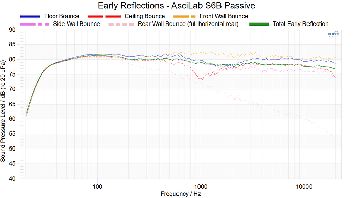 Early Reflections - AsciLab S6B Passive