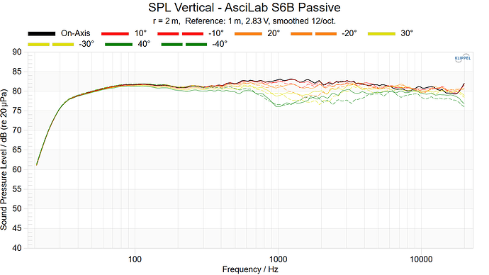 SPL Vertical - AsciLab S6B Passive