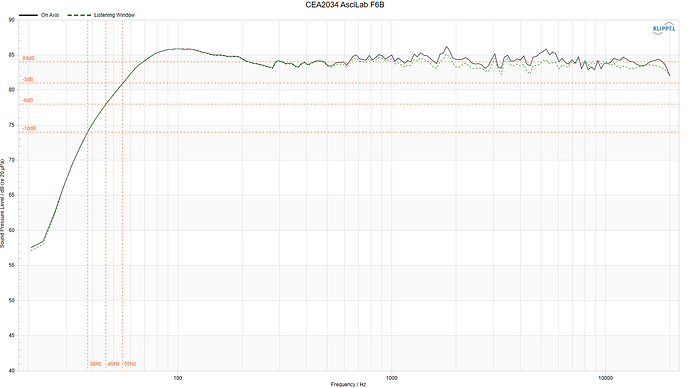 CEA2034 AsciLab F6B bass roll off