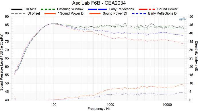 AsciLab F6B - CEA2034