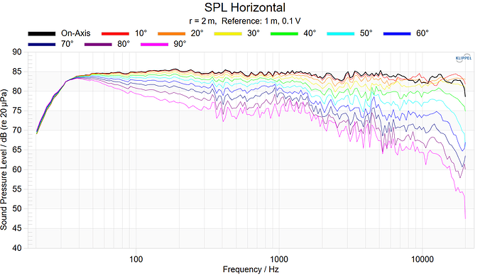SPL Horizontal