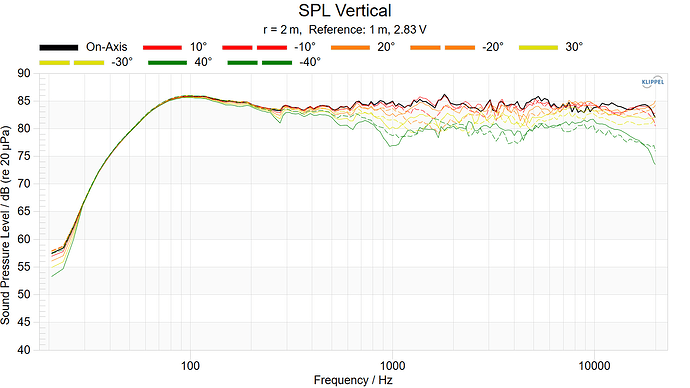 SPL Vertical