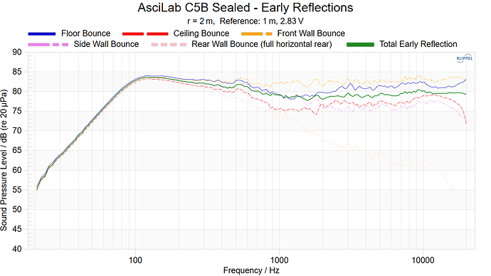 AsciLab C5B Sealed - Early Reflections