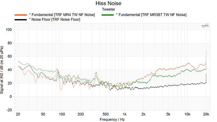 Hiss Noise Tweeter MR3, MR4