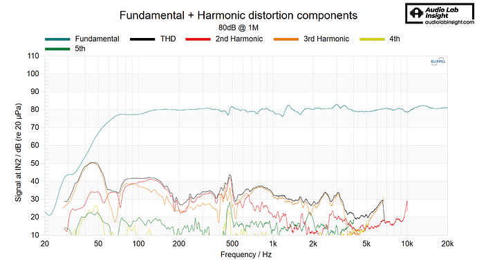 80dB @ 1M