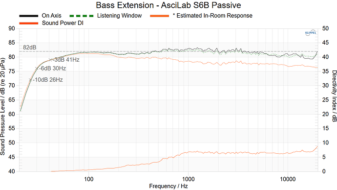 Bass Extension - AsciLab S6B Passive