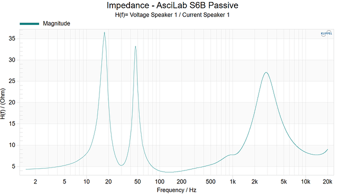 Impedance - AsciLab S6B Passive