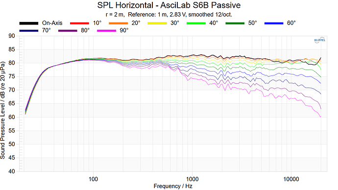 SPL Horizontal - AsciLab S6B Passive