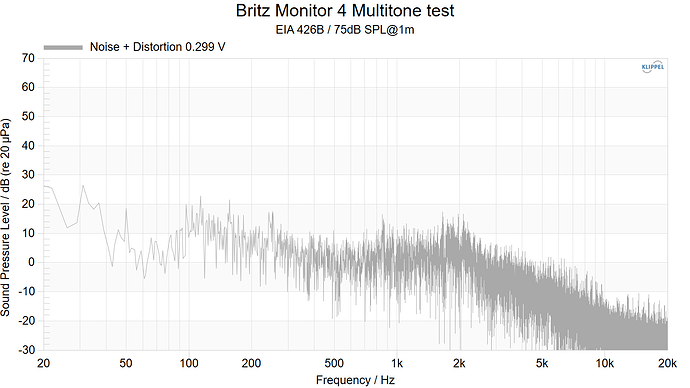 Britz Monitor 4 Multitone test distortion only