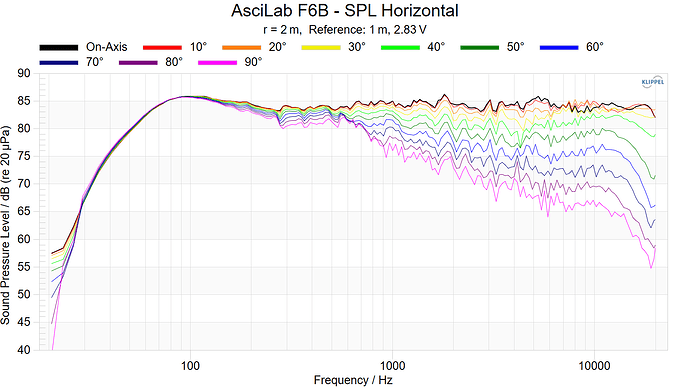 AsciLab F6B - SPL Horizontal