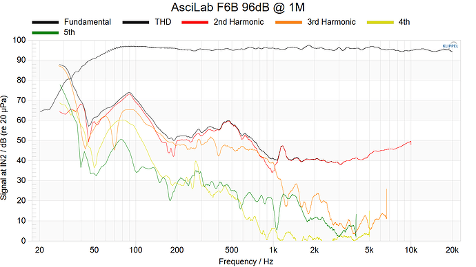 AsciLab F6B 96dB @ 1M