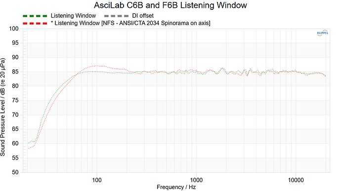 AsciLab C6B and F6B Listening Window