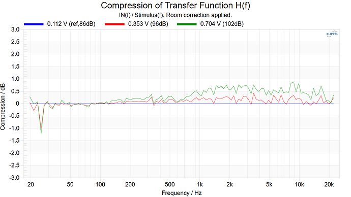 Compression of Transfer Function H(f)