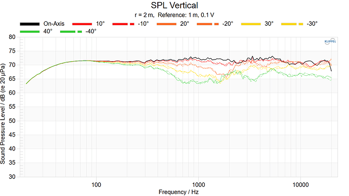 SPL Vertical