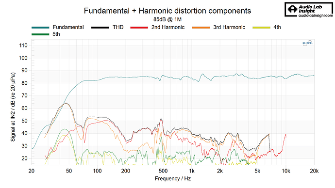 85dB @ 1M