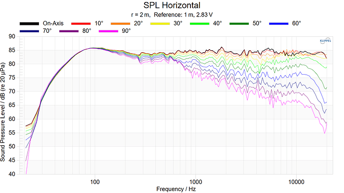 SPL Horizontal