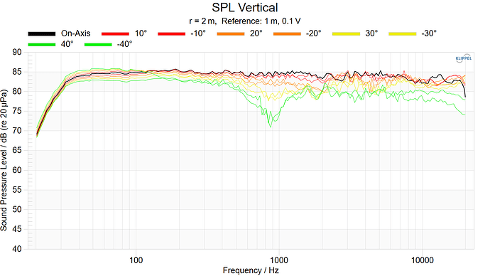 SPL Vertical