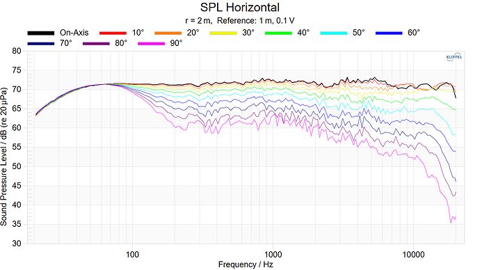 SPL Horizontal