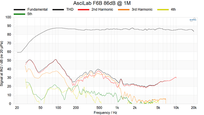 AsciLab F6B 86dB @ 1M