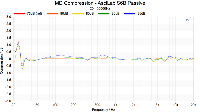 MD Compression - AsciLab S6B Passive