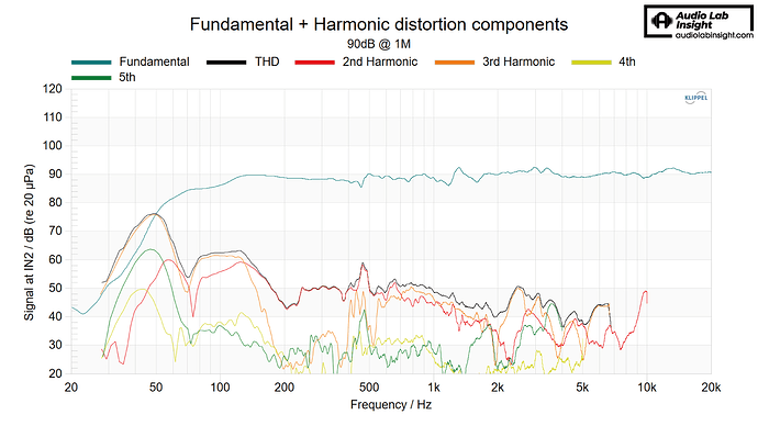 90dB @ 1M