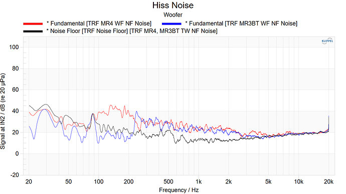 Hiss Noise WF MR3, MR4