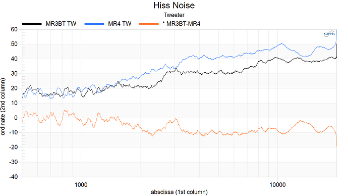 Hiss Noise TW