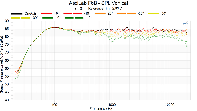 AsciLab F6B - SPL Vertical