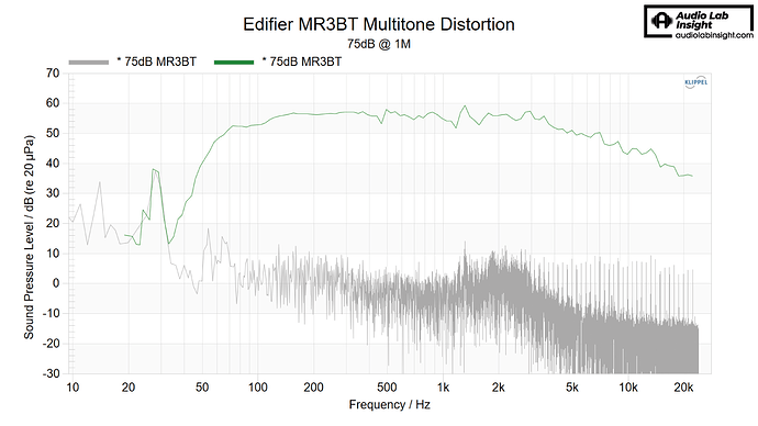 MR3BT 75dB MD